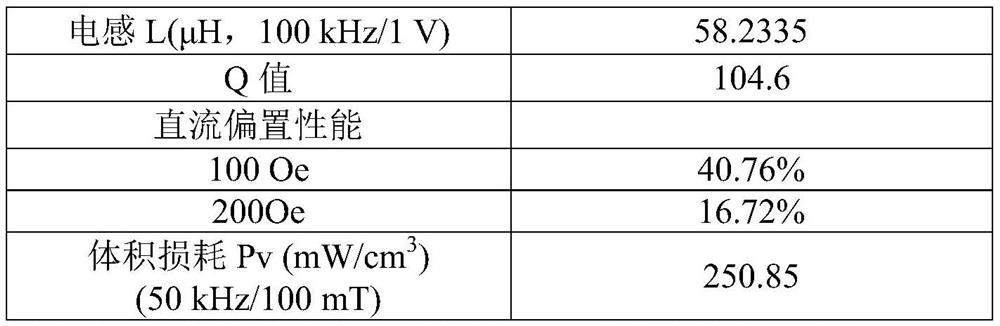 Crushing method iron-silicon-aluminum soft magnetic powder core and preparation method thereof