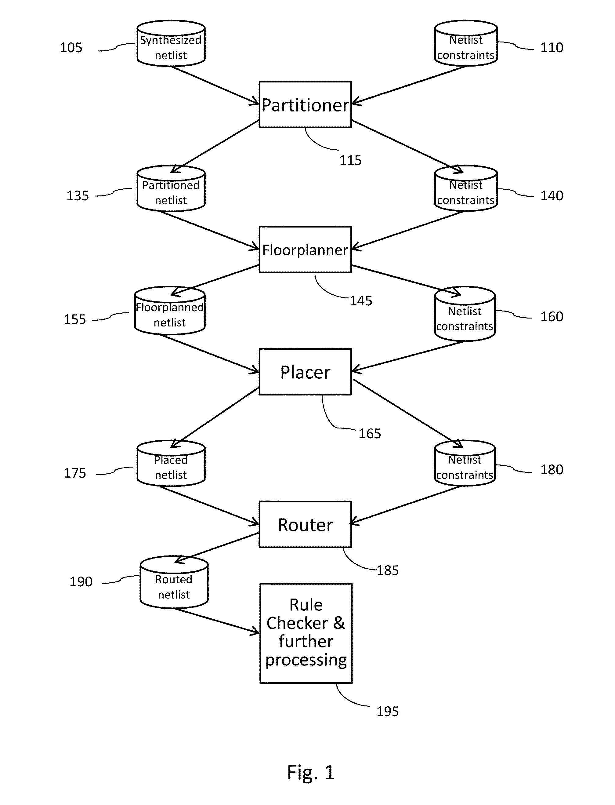 Automation for monolithic 3D devices