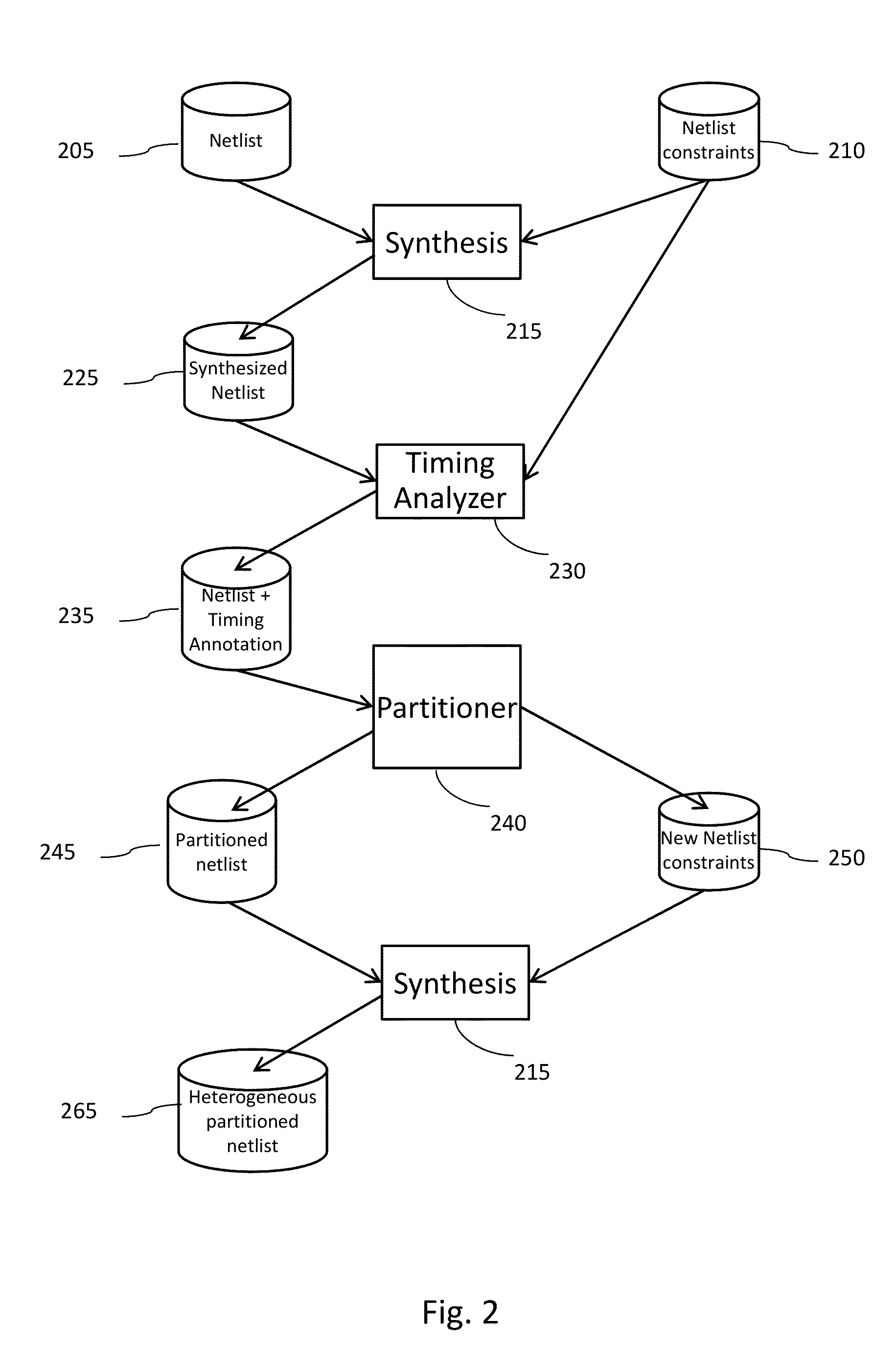 Automation for monolithic 3D devices