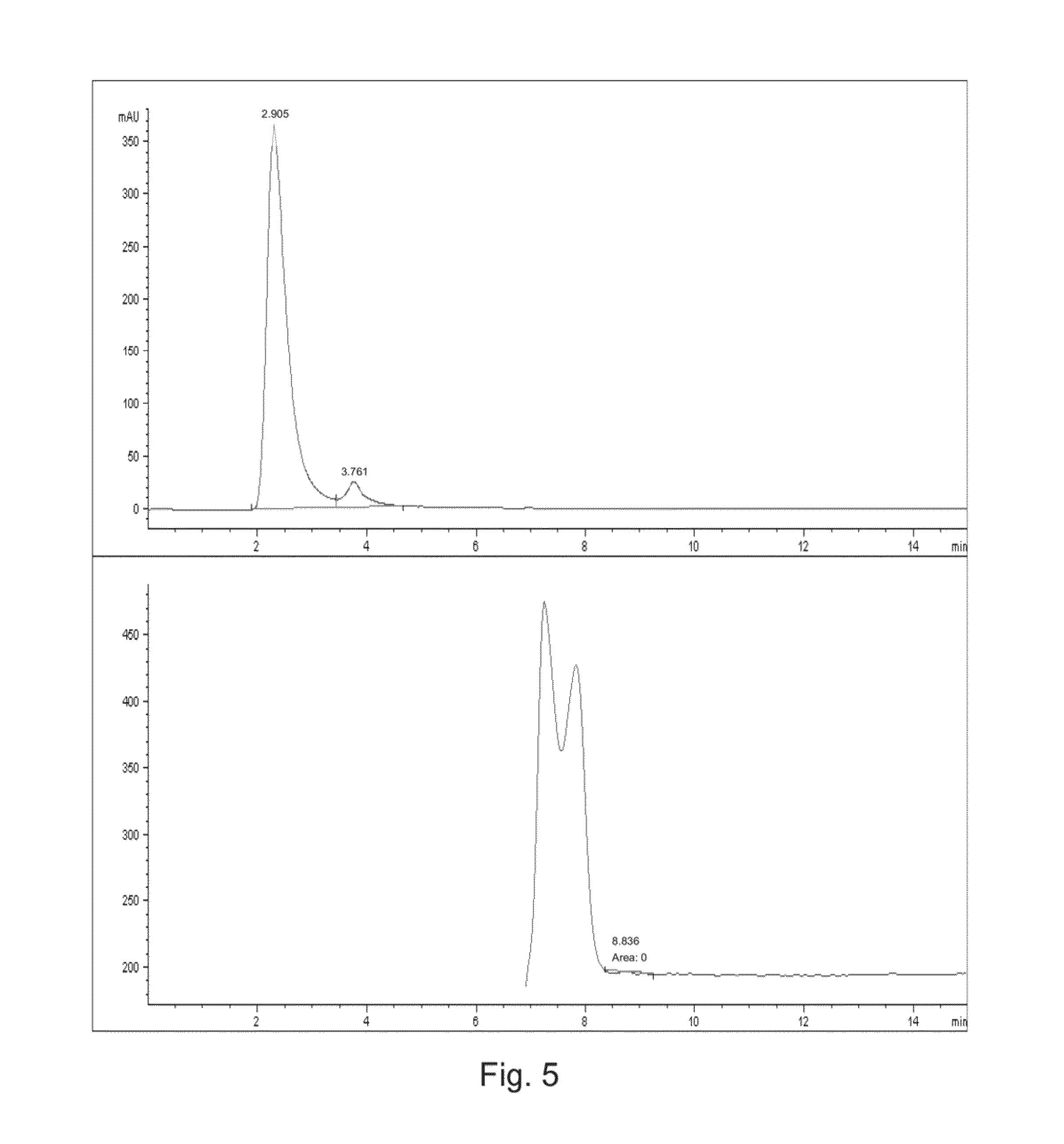 Weak affinity chromatography