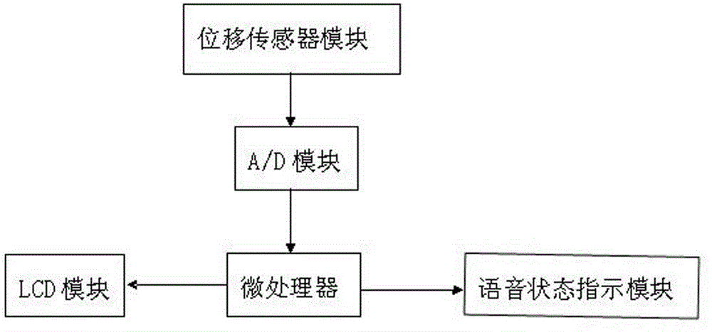 Lifter displacement control device