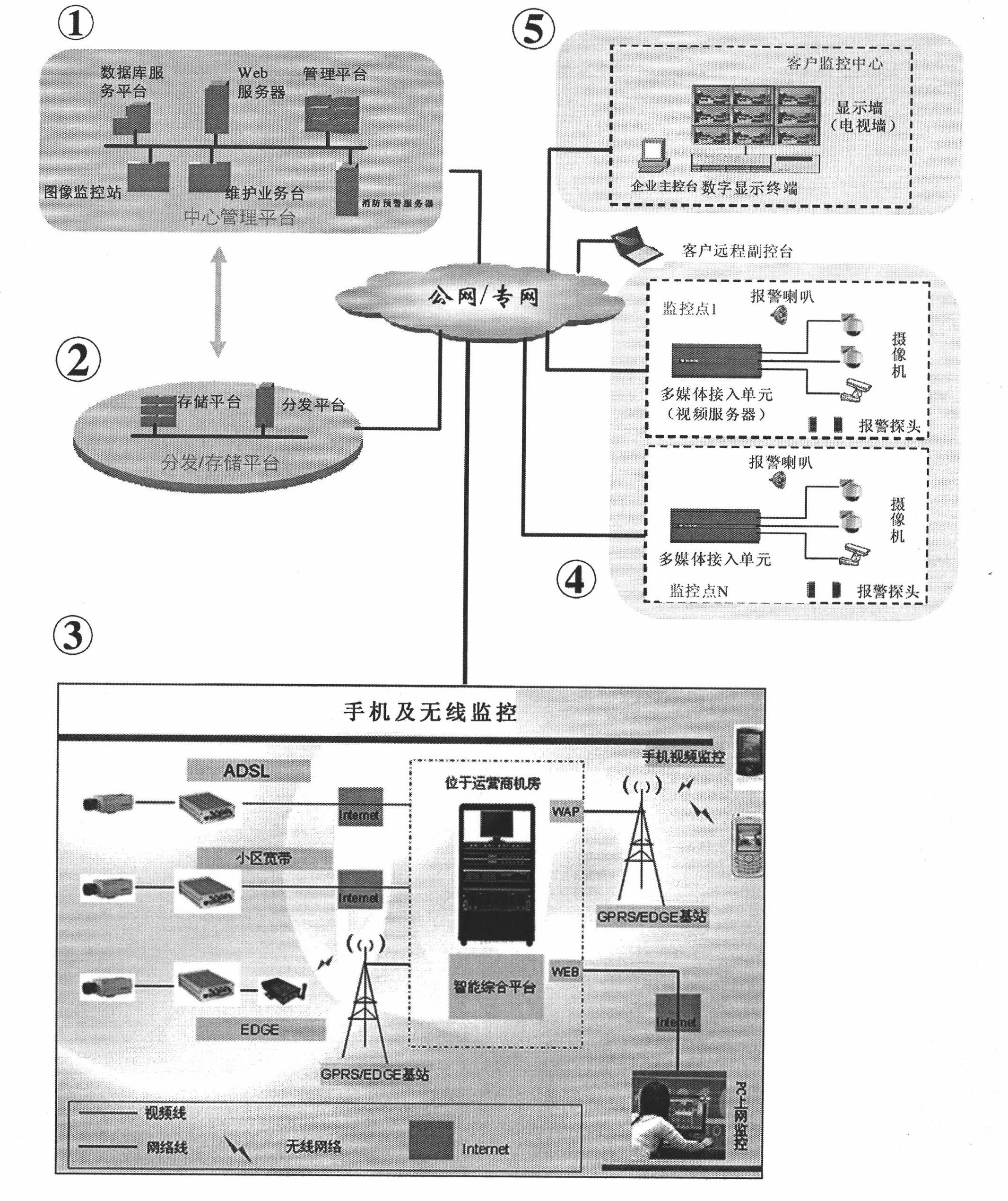 Self-extinguishing rescuing intelligent system based on fire-fighting early warning