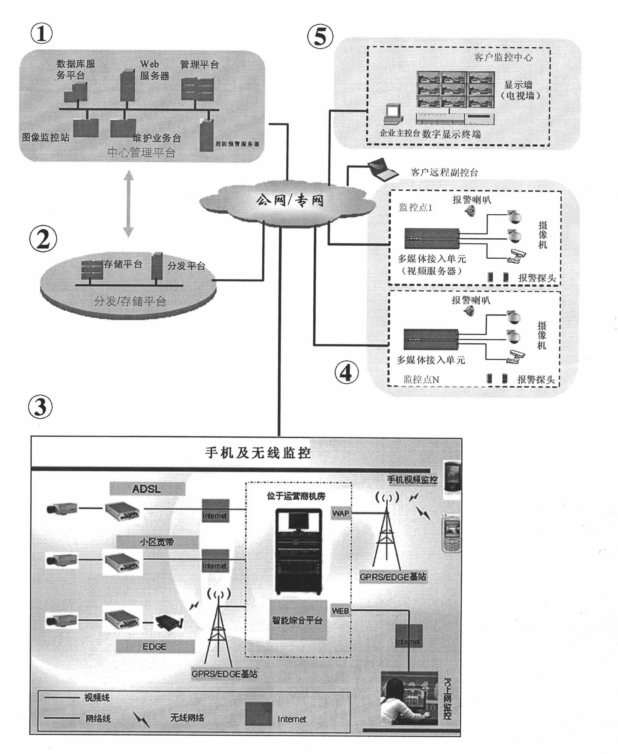 Self-extinguishing rescuing intelligent system based on fire-fighting early warning