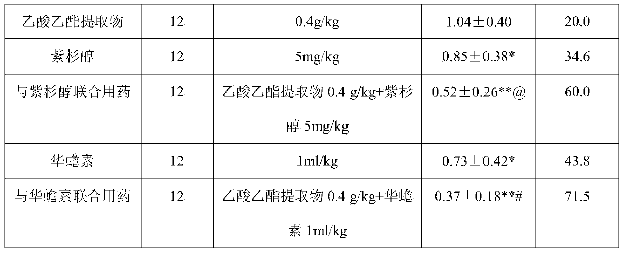 Traditional Chinese medicine extract with anti-tumor activity as well as preparation method and use thereof