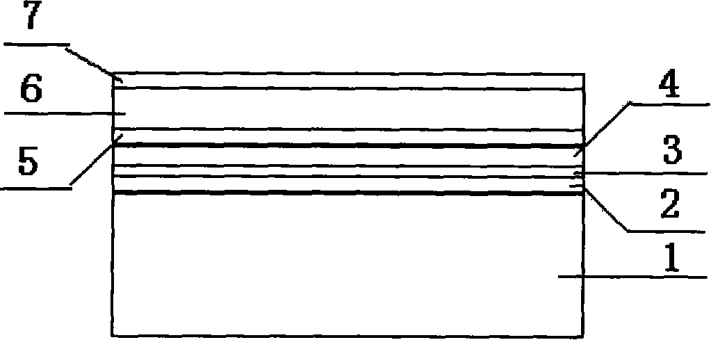 Composite pyroelectricity material, preparation method thereof, and method for preparing silicon-base thick film