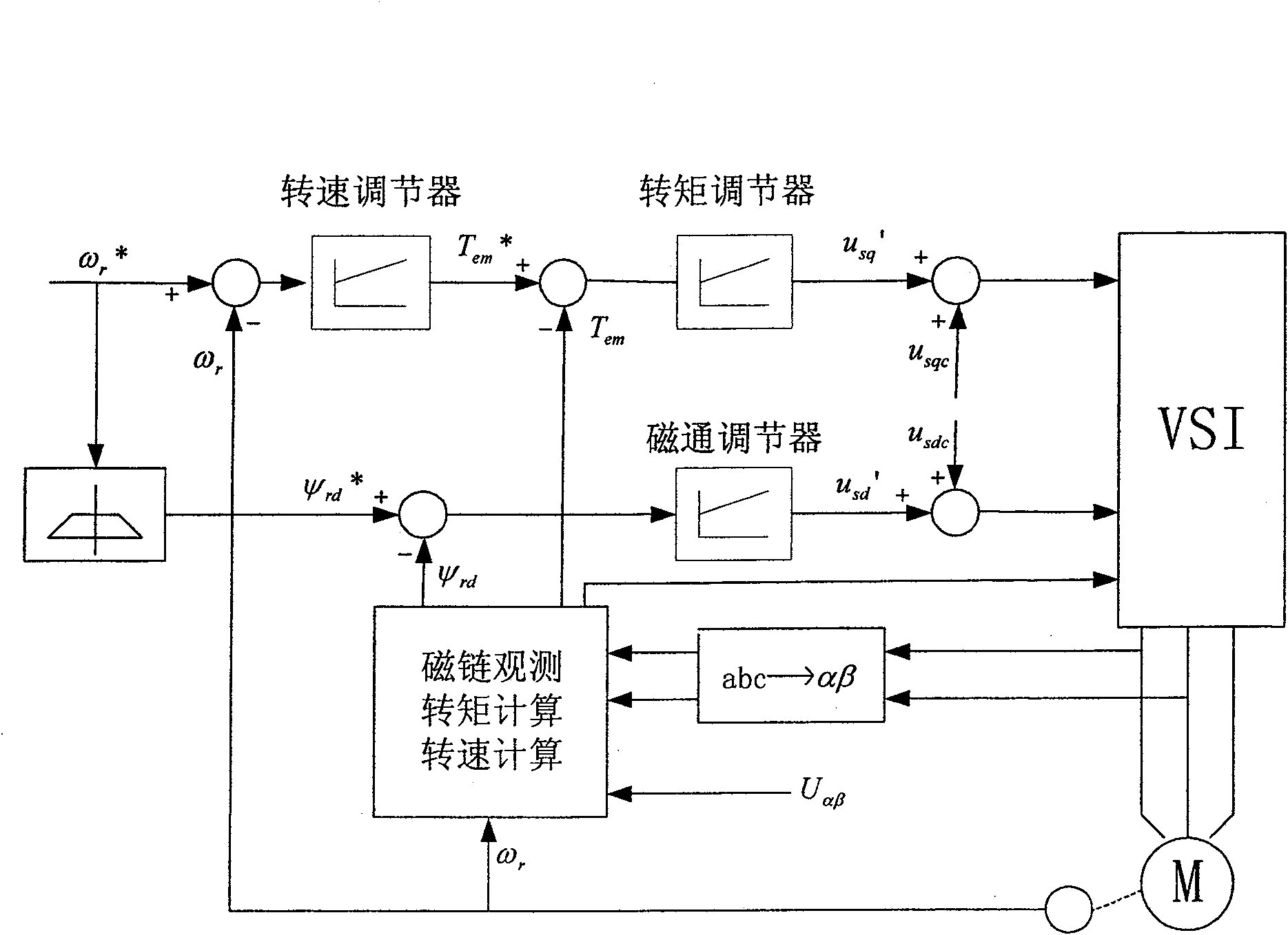 Speed control method for asynchronous motor