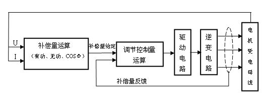 Motor starting device