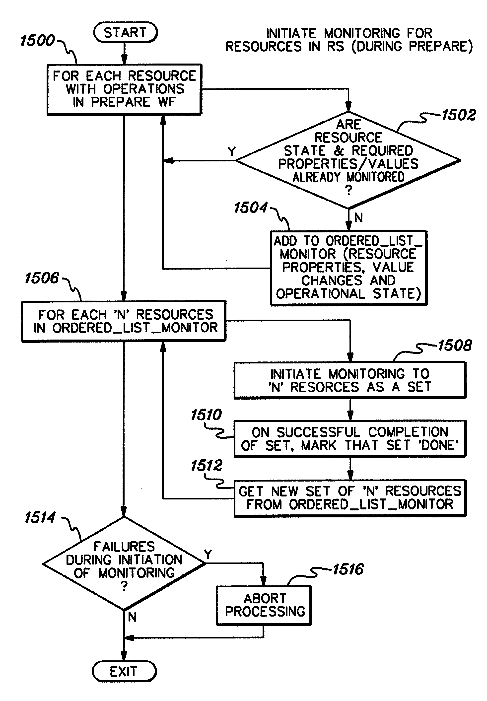 Dynamic selection of actions in an information technology environment