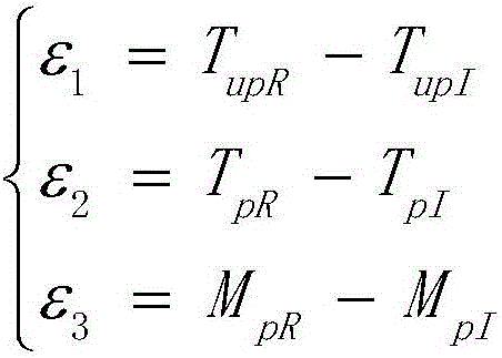 Synchronous generator excitation system model parameter identification optimization method