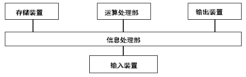 Indoor environment intelligent adjustment system