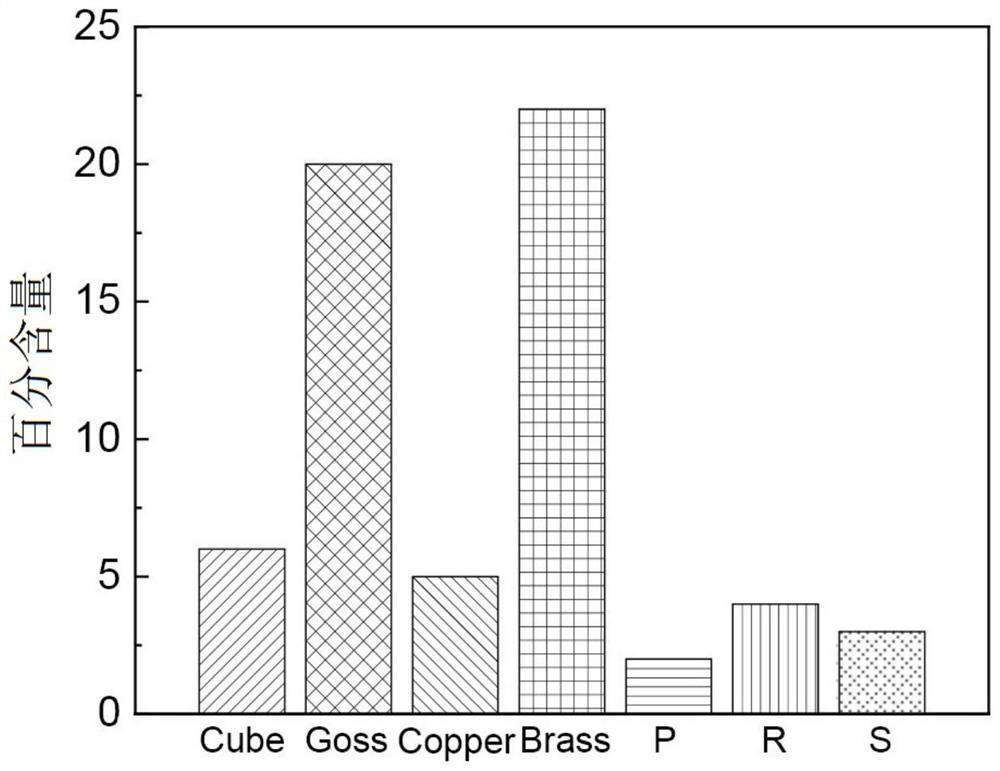 Al-mg-si aluminum alloy with excellent fatigue resistance and preparation method thereof