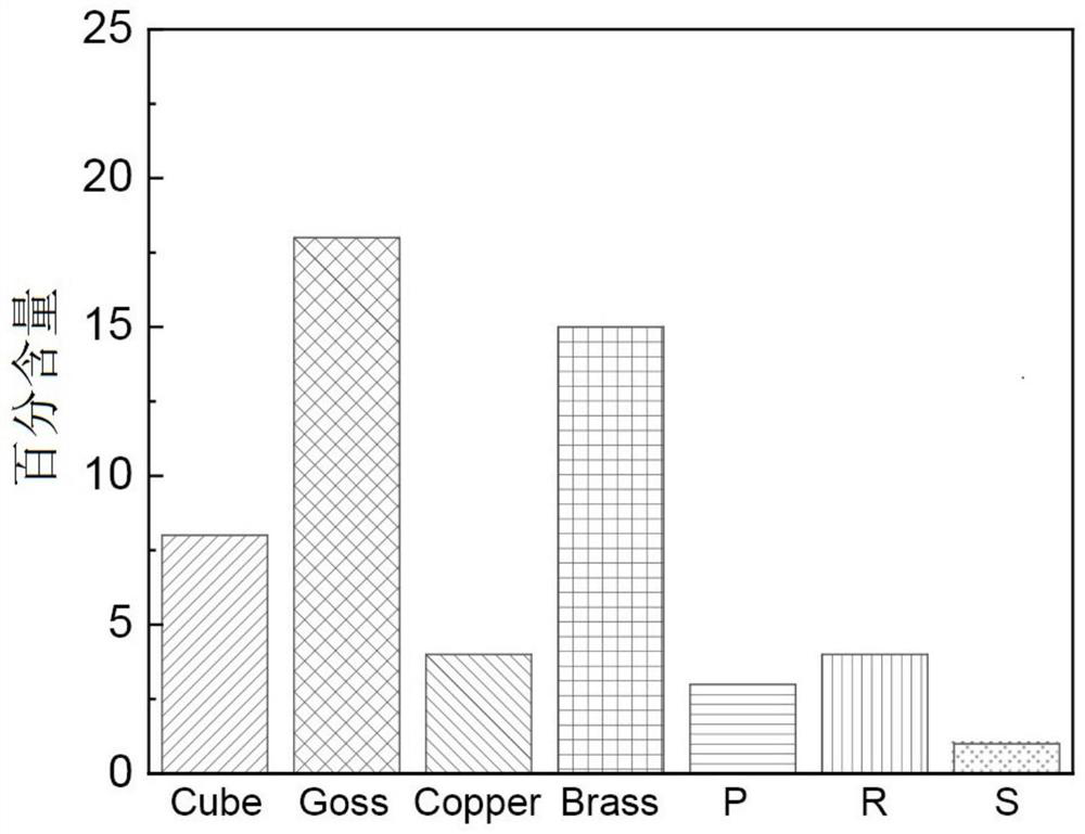 Al-mg-si aluminum alloy with excellent fatigue resistance and preparation method thereof