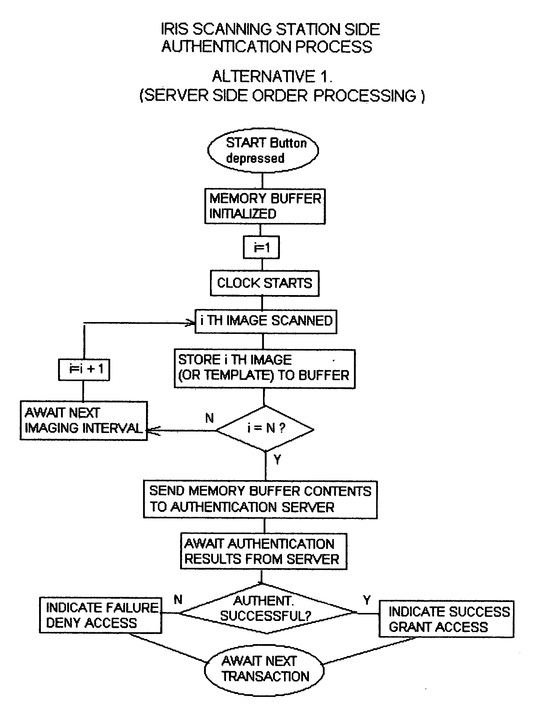 Technique using eye position and state of closure for increasing the effectiveness of iris recognition authentication systems