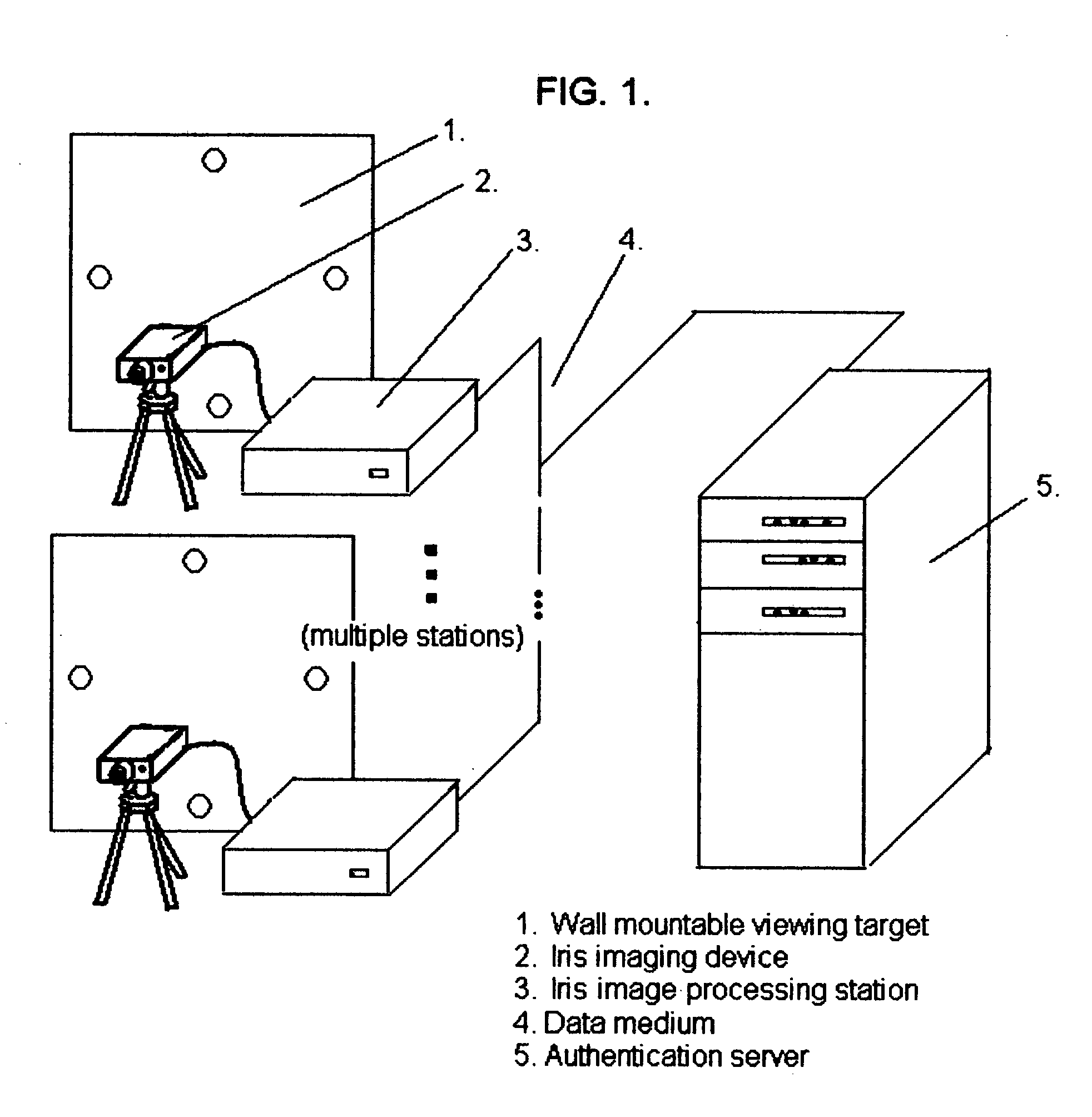 Technique using eye position and state of closure for increasing the effectiveness of iris recognition authentication systems