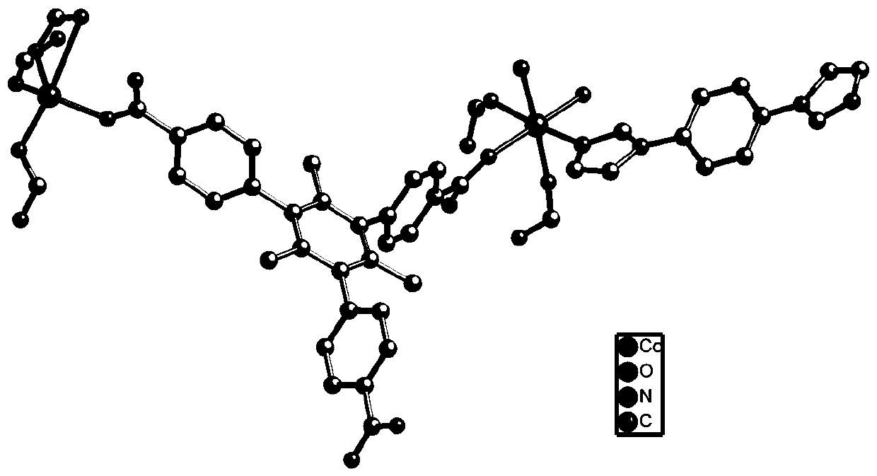 Cobalt-based metal organic framework material and application