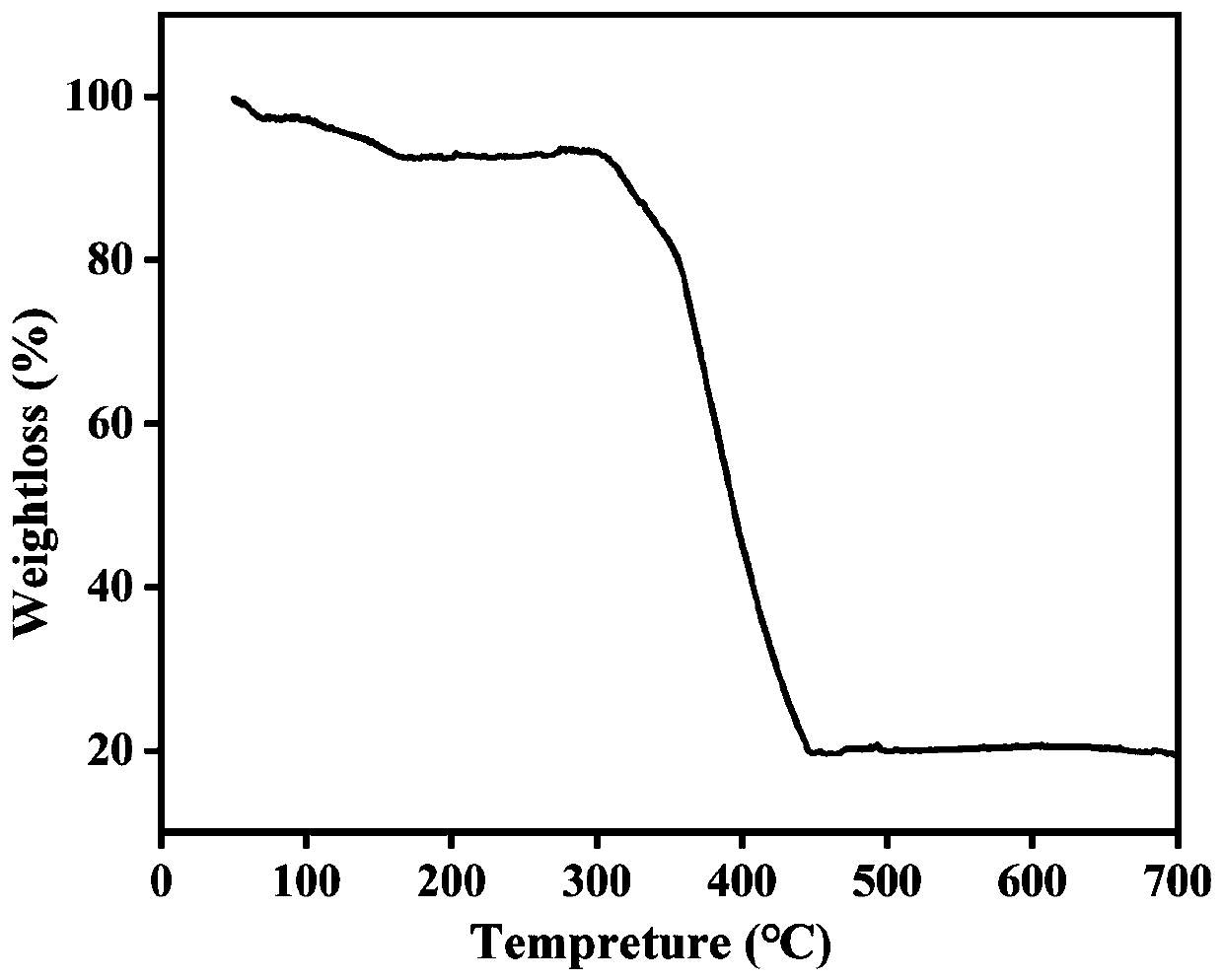 Cobalt-based metal organic framework material and application