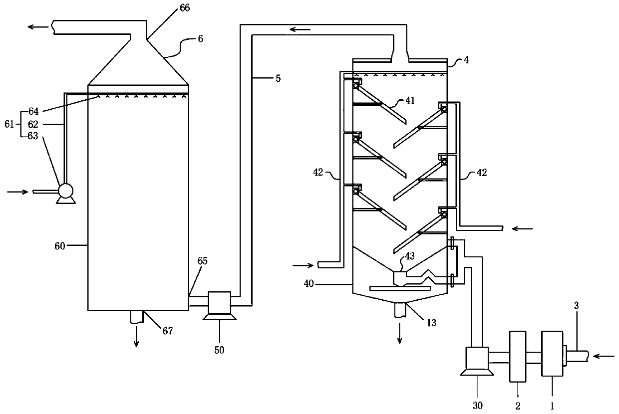 Sintering flue gas desulfurization and denitrification apparatus