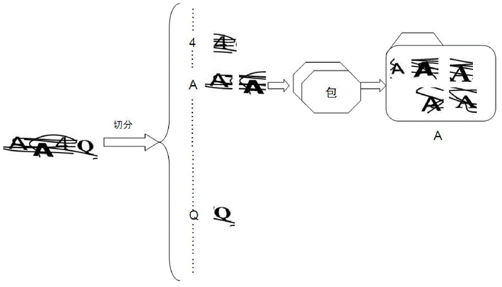 Method for splitting and identifying character strings at complex interference