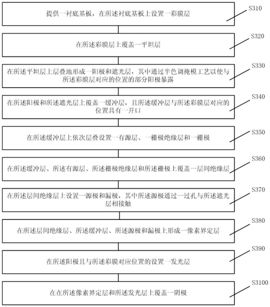 OLED display panel and manufacturing method thereof