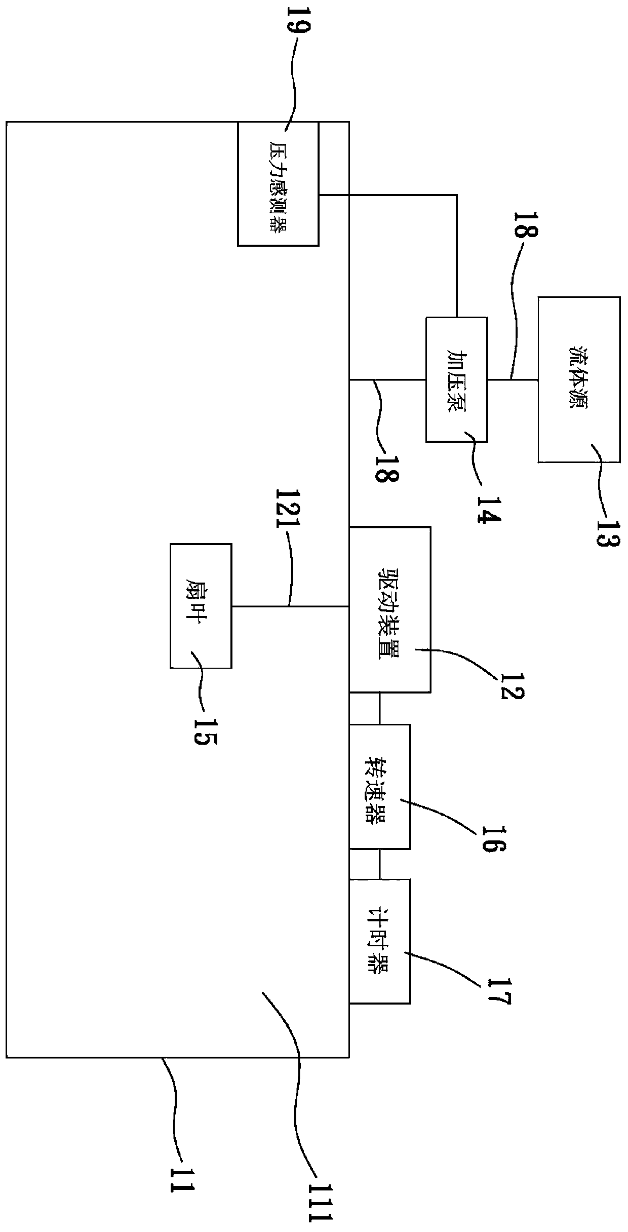 Test system and test method for fan blade resistance to fluid pressure