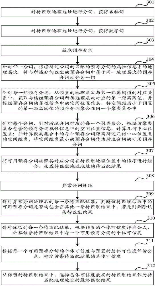 Geocoding method and apparatus