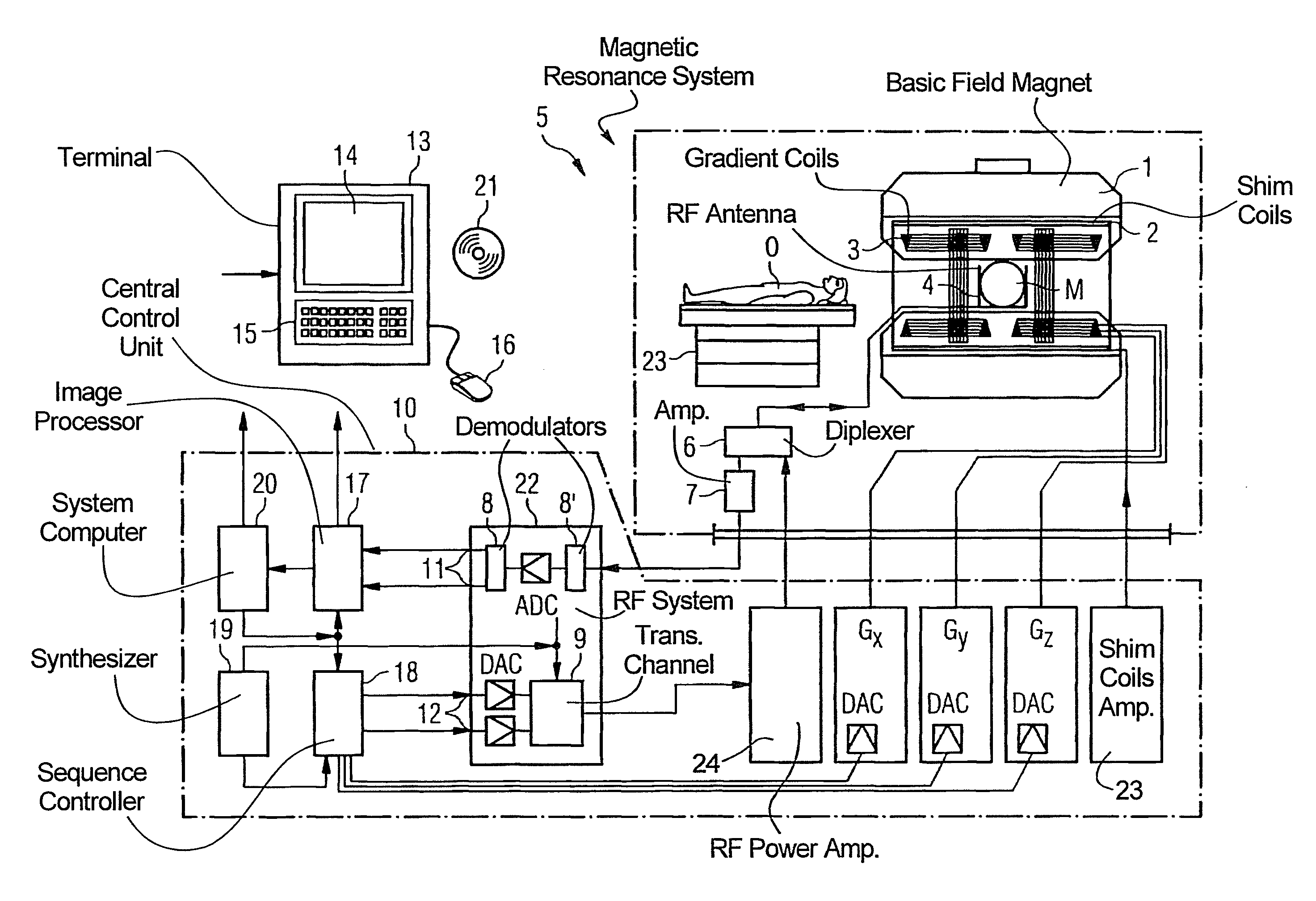 Method and magnetic resonance system for acquiring magnetic resonance data in a predetermined region of an examination subject