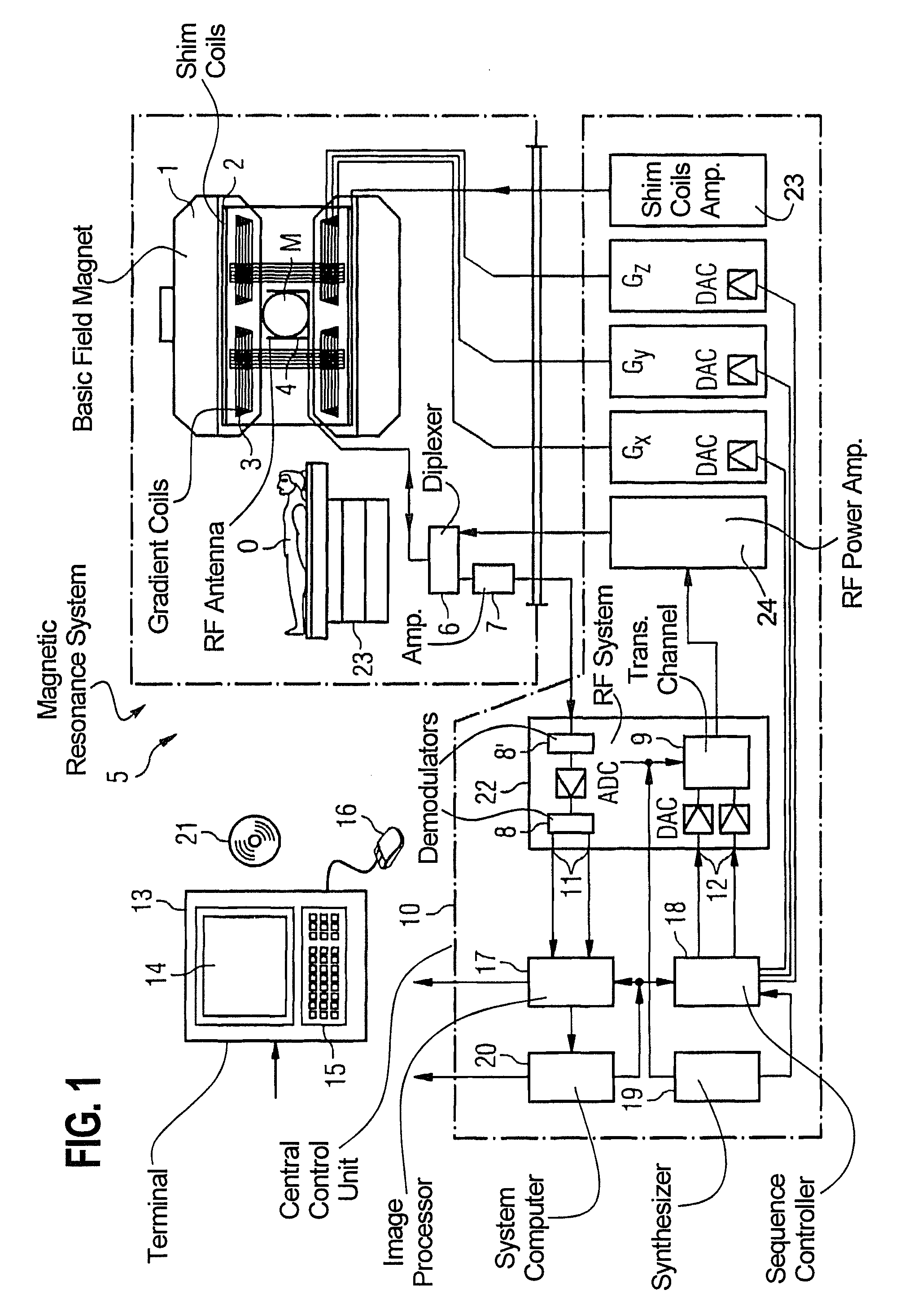 Method and magnetic resonance system for acquiring magnetic resonance data in a predetermined region of an examination subject