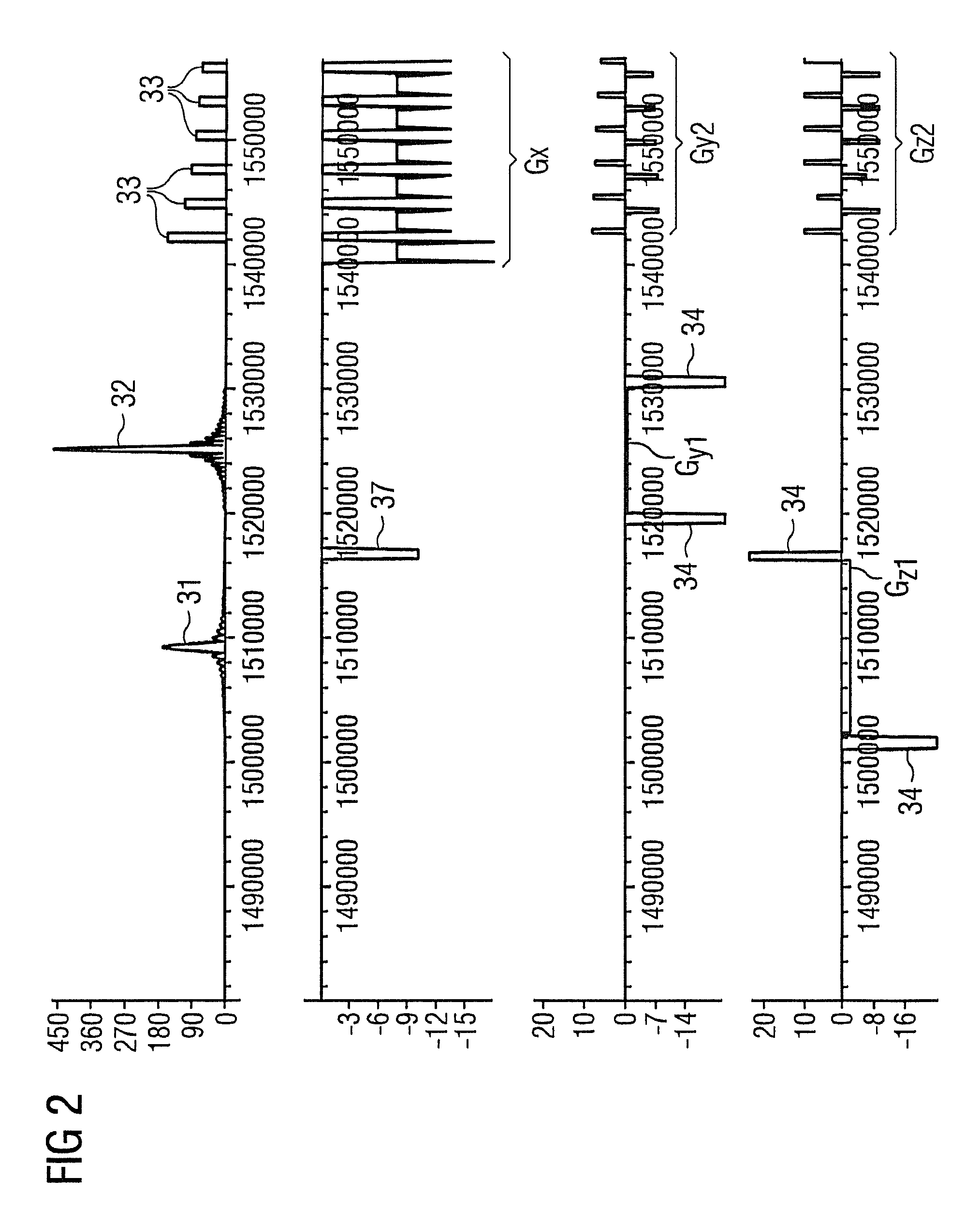 Method and magnetic resonance system for acquiring magnetic resonance data in a predetermined region of an examination subject