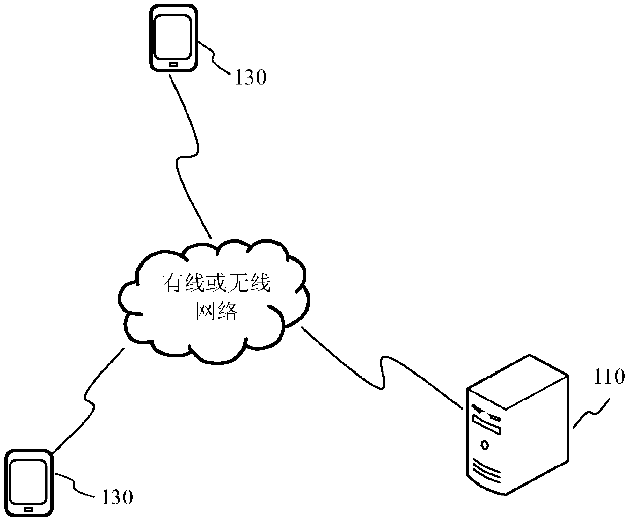 Sentence recommendation method and device, electronic device, and storage medium