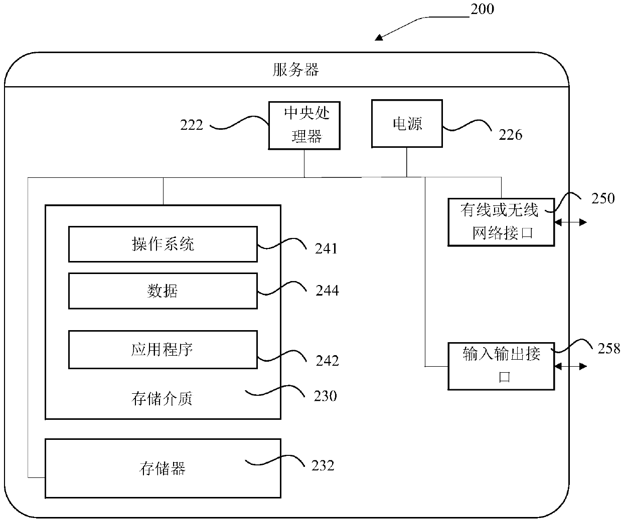 Sentence recommendation method and device, electronic device, and storage medium