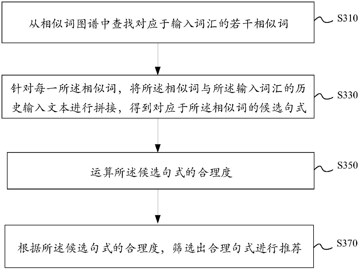 Sentence recommendation method and device, electronic device, and storage medium