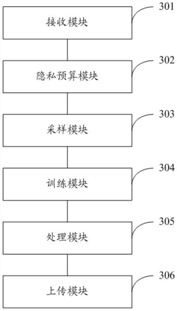 Federal learning method and system combined with personalized differential privacy