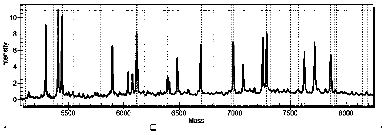 Kit for guiding human mental disease medication and detection method thereof