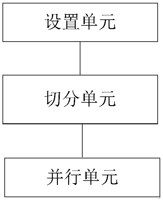 Data transmission method and device based on Sqoop, computer readable storage medium and equipment