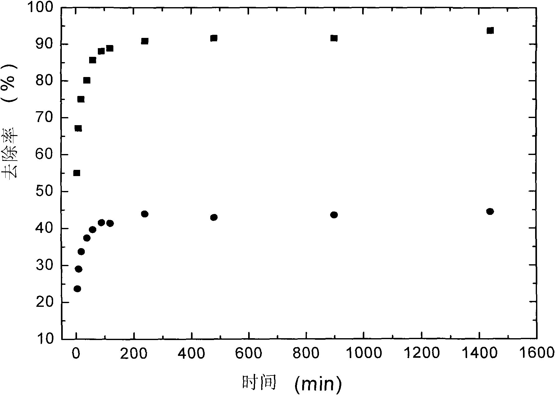 Chitosan-polyacrylamide magnetic composite microsphere material, preparation method and application thereof