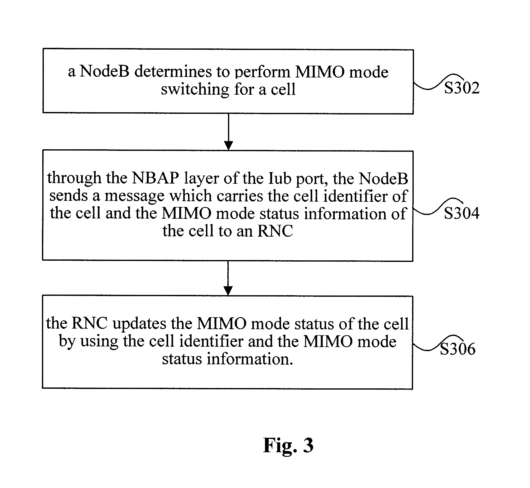 Switching method and system of multiple input multiple output mode