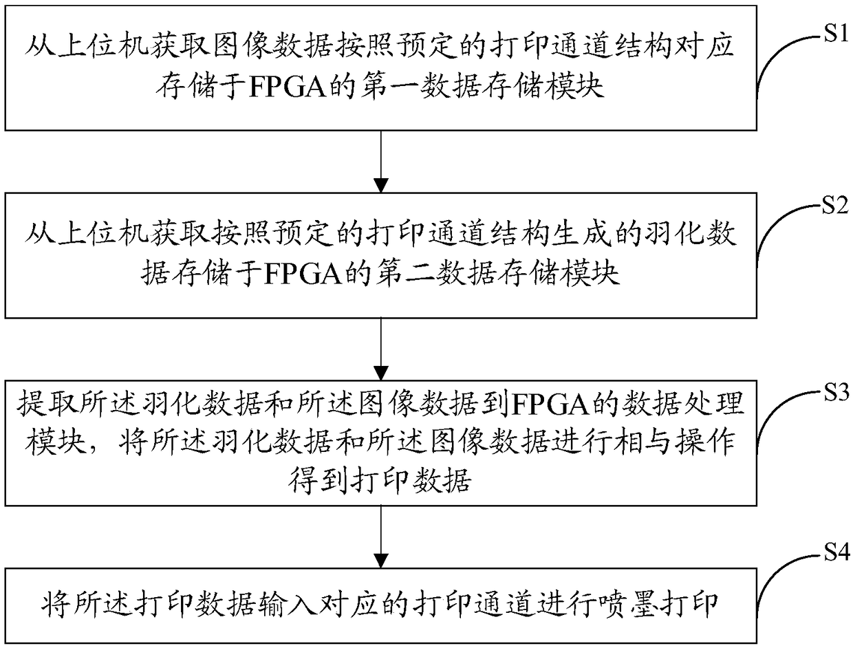 Multi-head ink-jet printing method, device, apparatus and storage medium