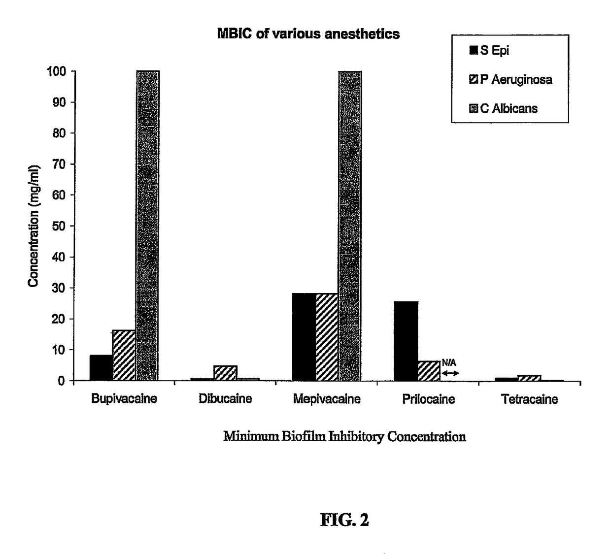 Catheter locking solution having antimicrobial and anticoagulation properties