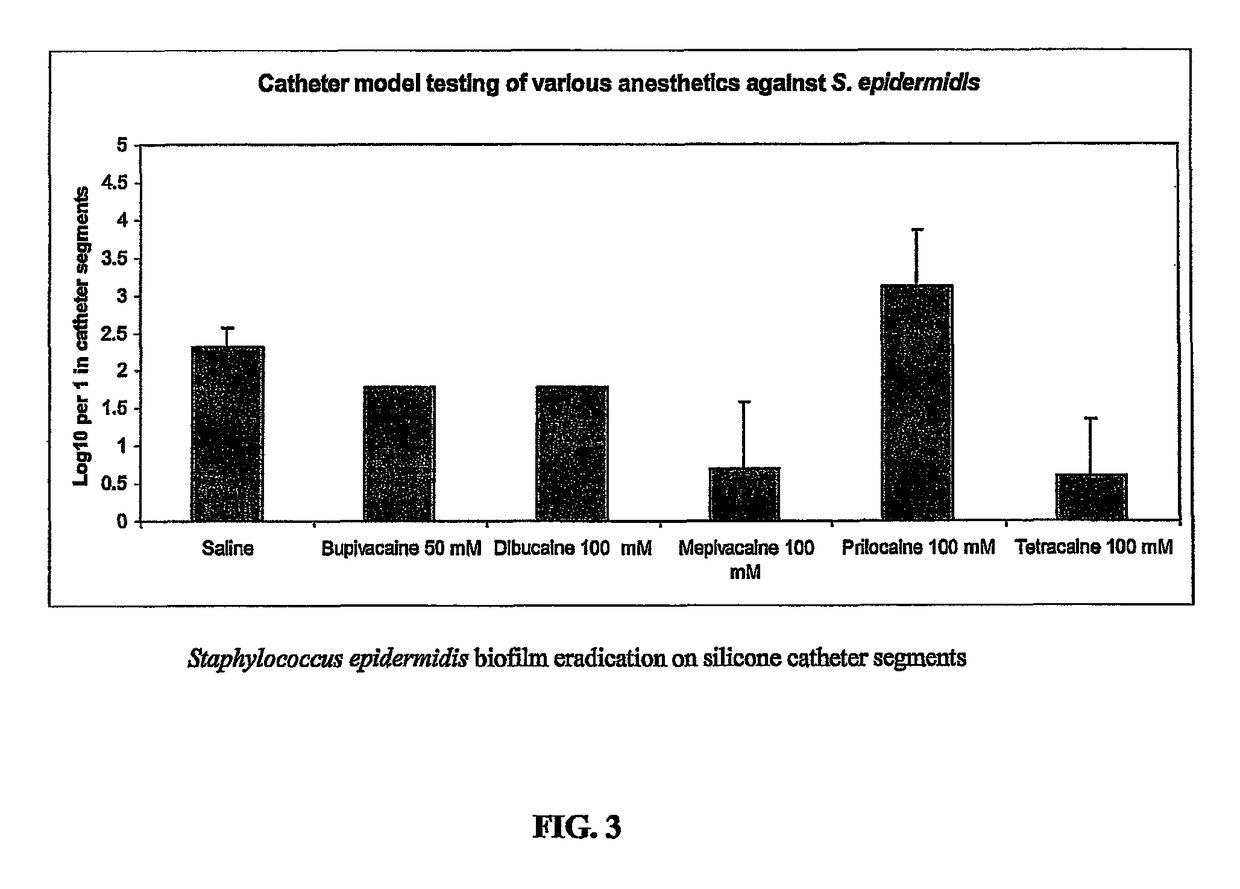 Catheter locking solution having antimicrobial and anticoagulation properties