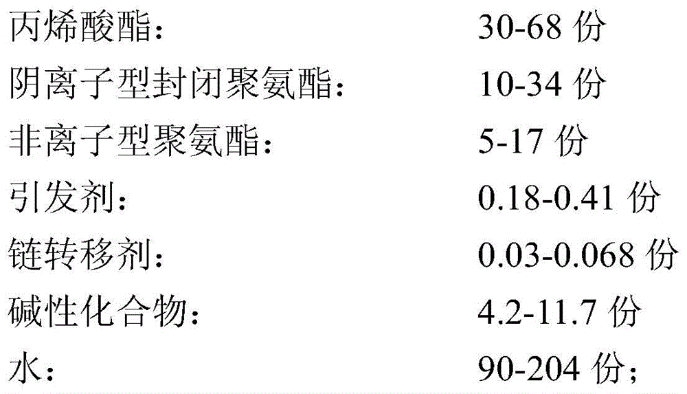 A kind of preparation method of waterborne acrylic polyurethane matting resin with phase separation structure