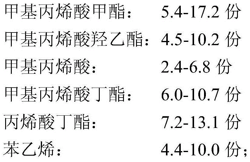 A kind of preparation method of waterborne acrylic polyurethane matting resin with phase separation structure