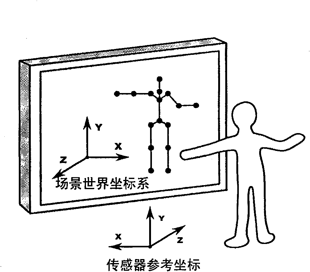 Visual and efficient three-dimensional human body movement data retrieval method based on demonstrated performance