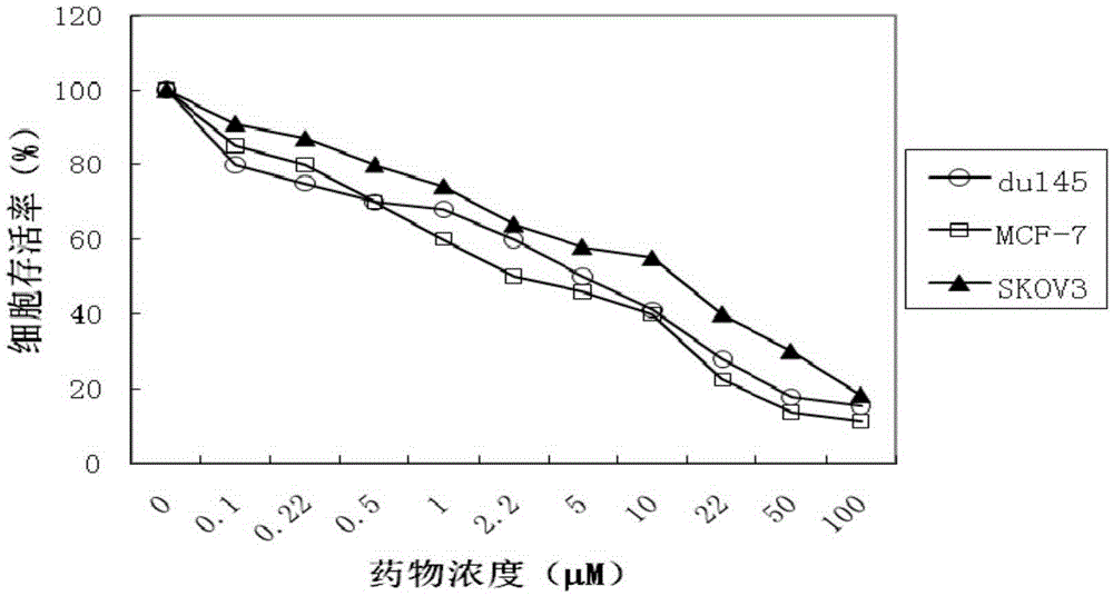 Fluorine-containing water-soluble platinum complex and its preparation method and use