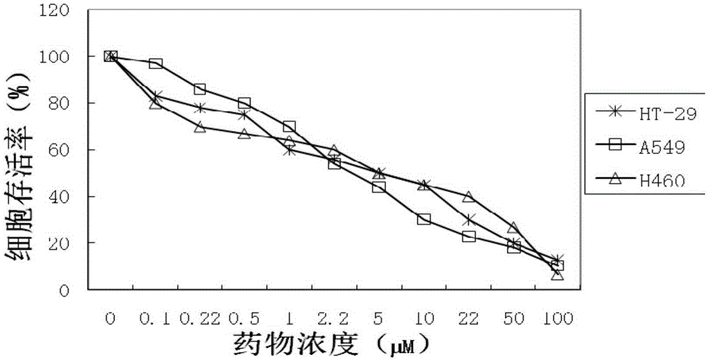 Fluorine-containing water-soluble platinum complex and its preparation method and use