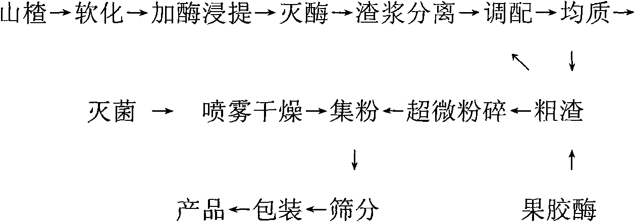 Production method of high-nutrient hawthorn powder