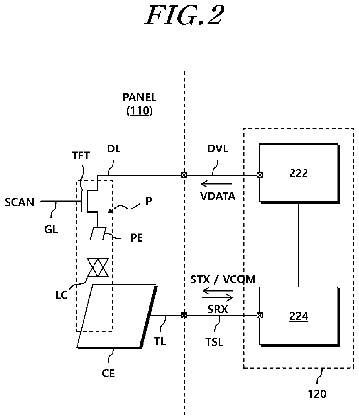 Panel driving apparatus and panel driving system including reset function