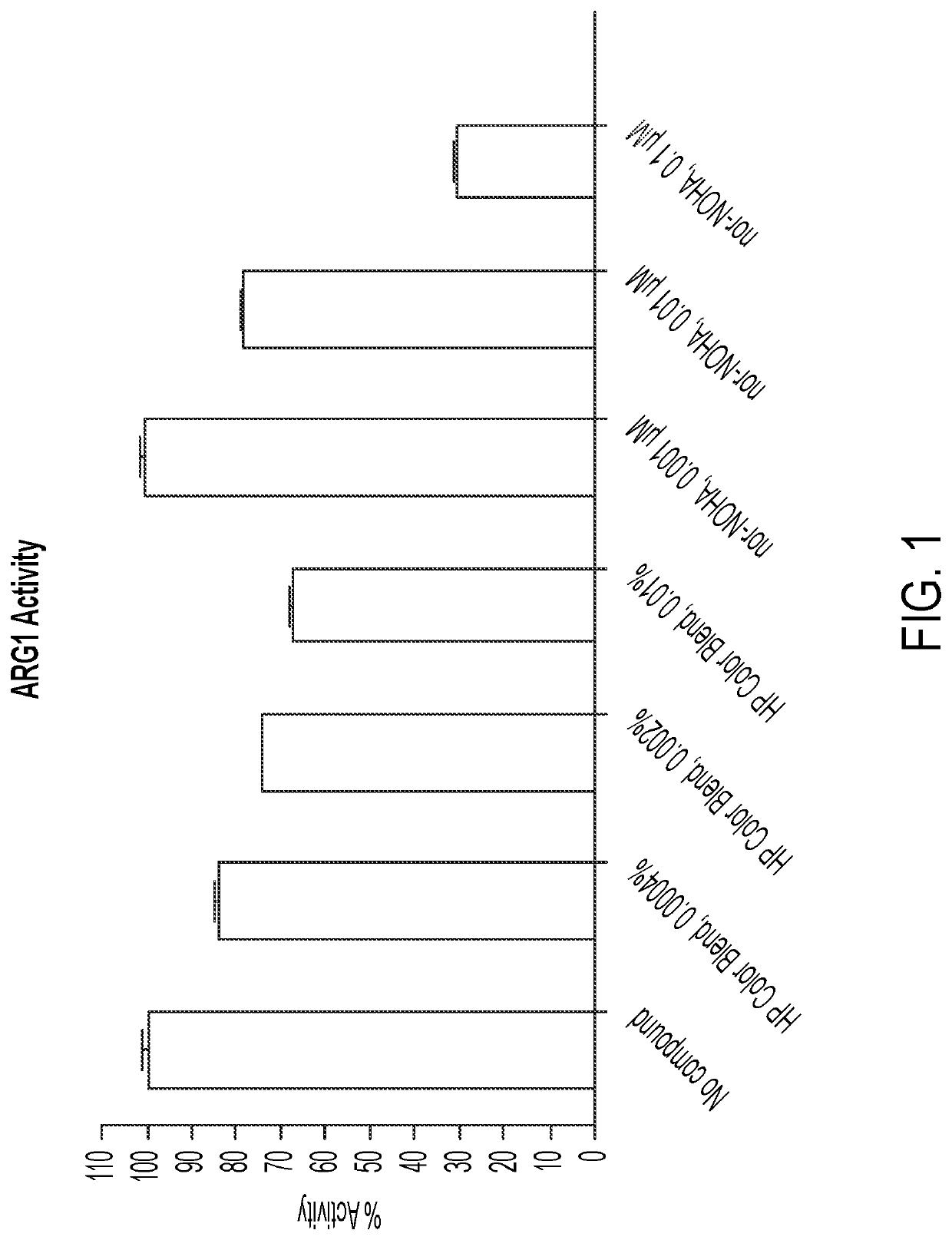 Compositions and methods for nutritional supplements