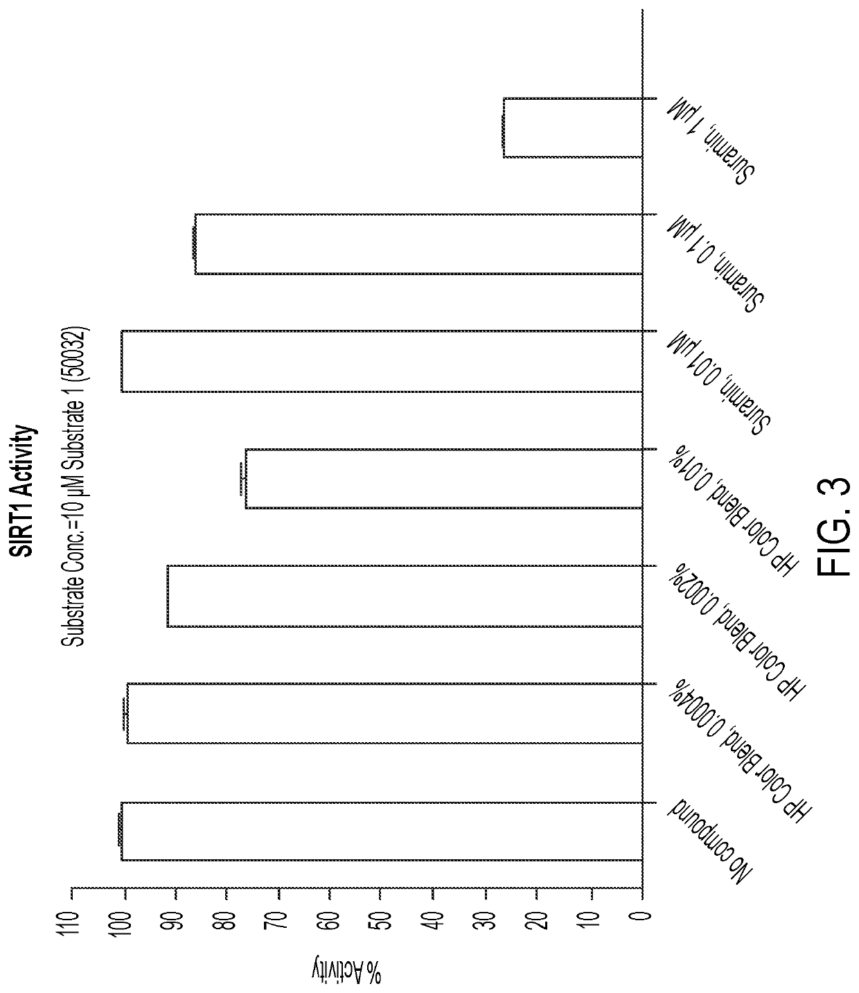 Compositions and methods for nutritional supplements