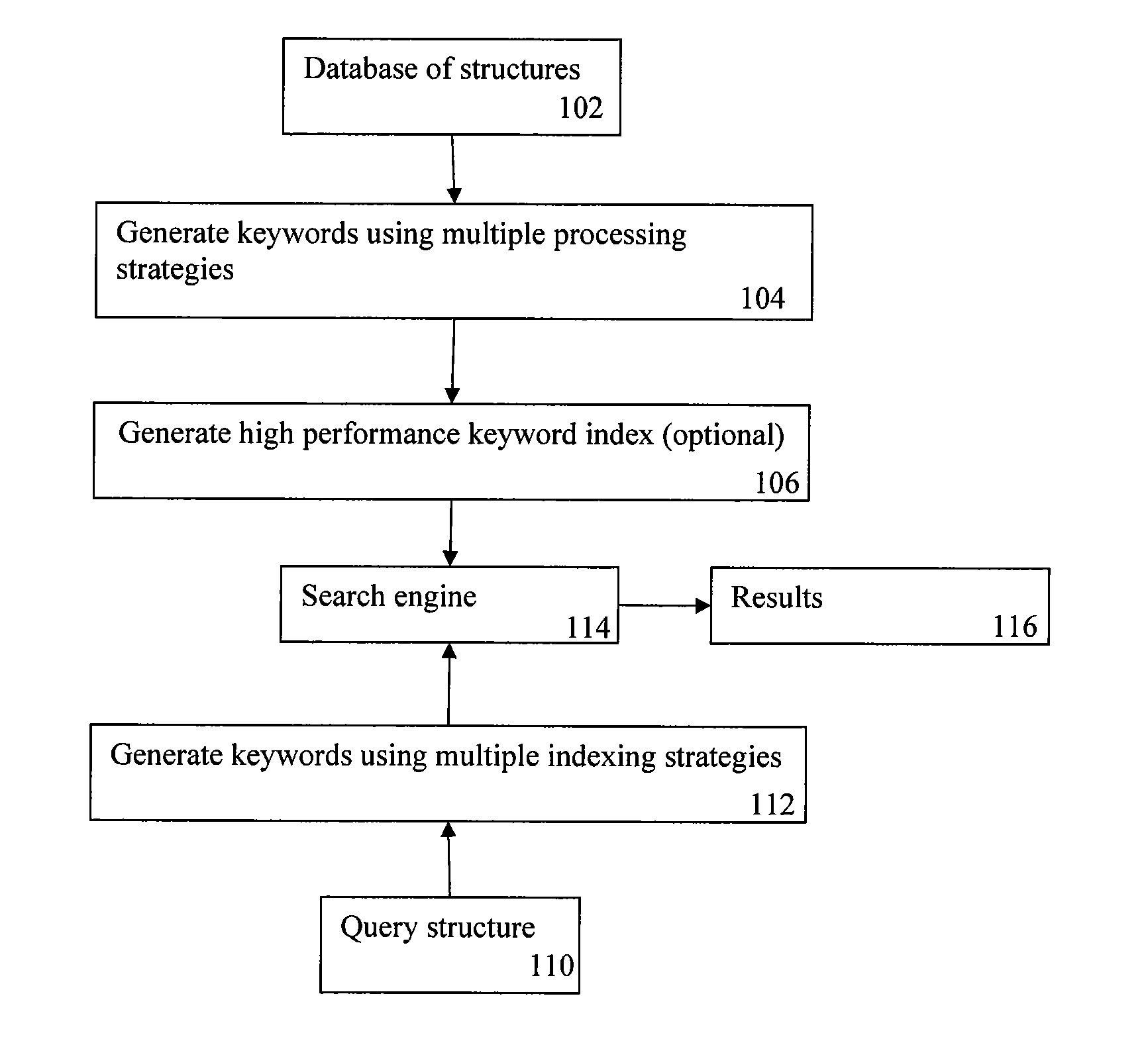 Molecular keyword indexing for chemical structure database storage, searching, and retrieval