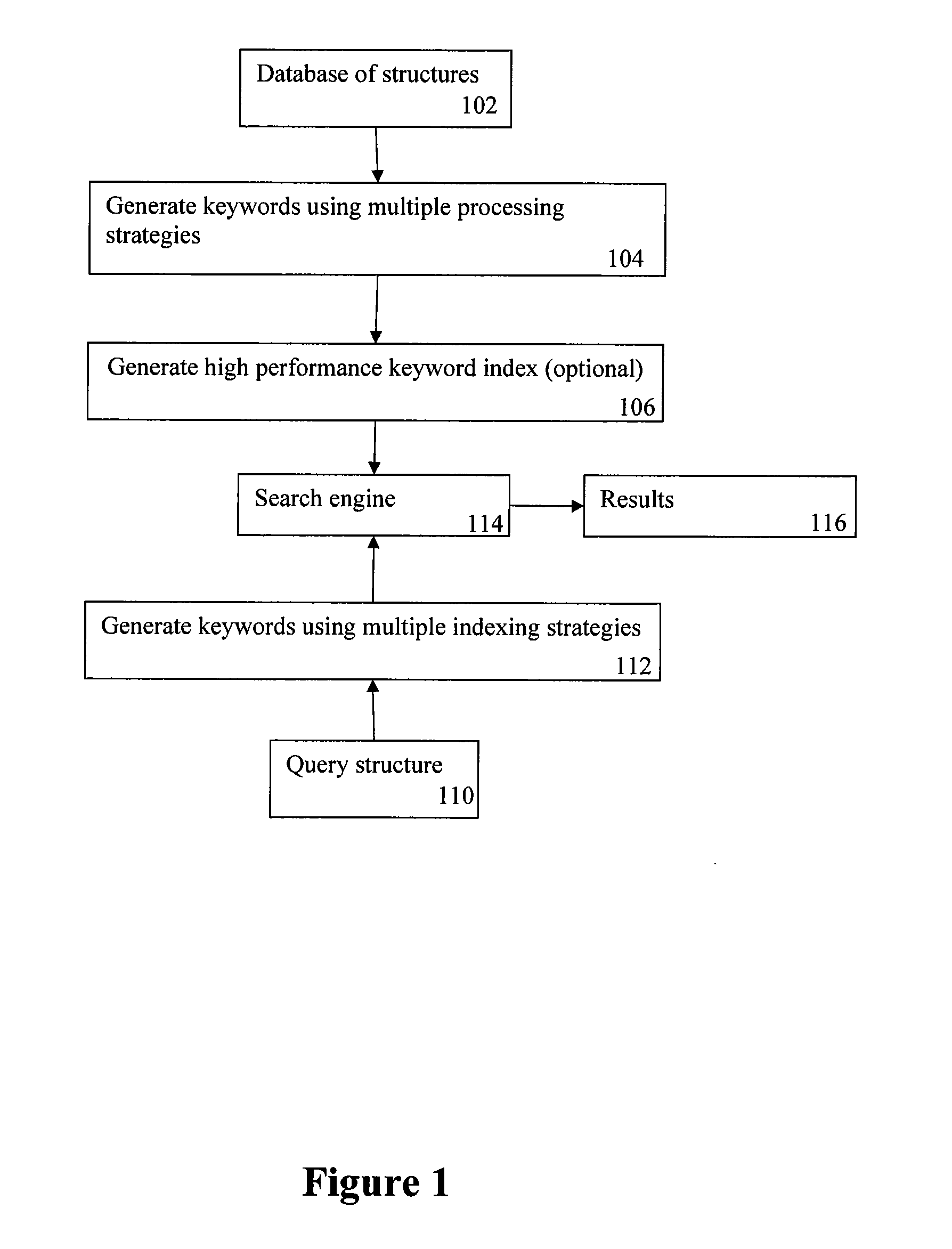 Molecular keyword indexing for chemical structure database storage, searching, and retrieval